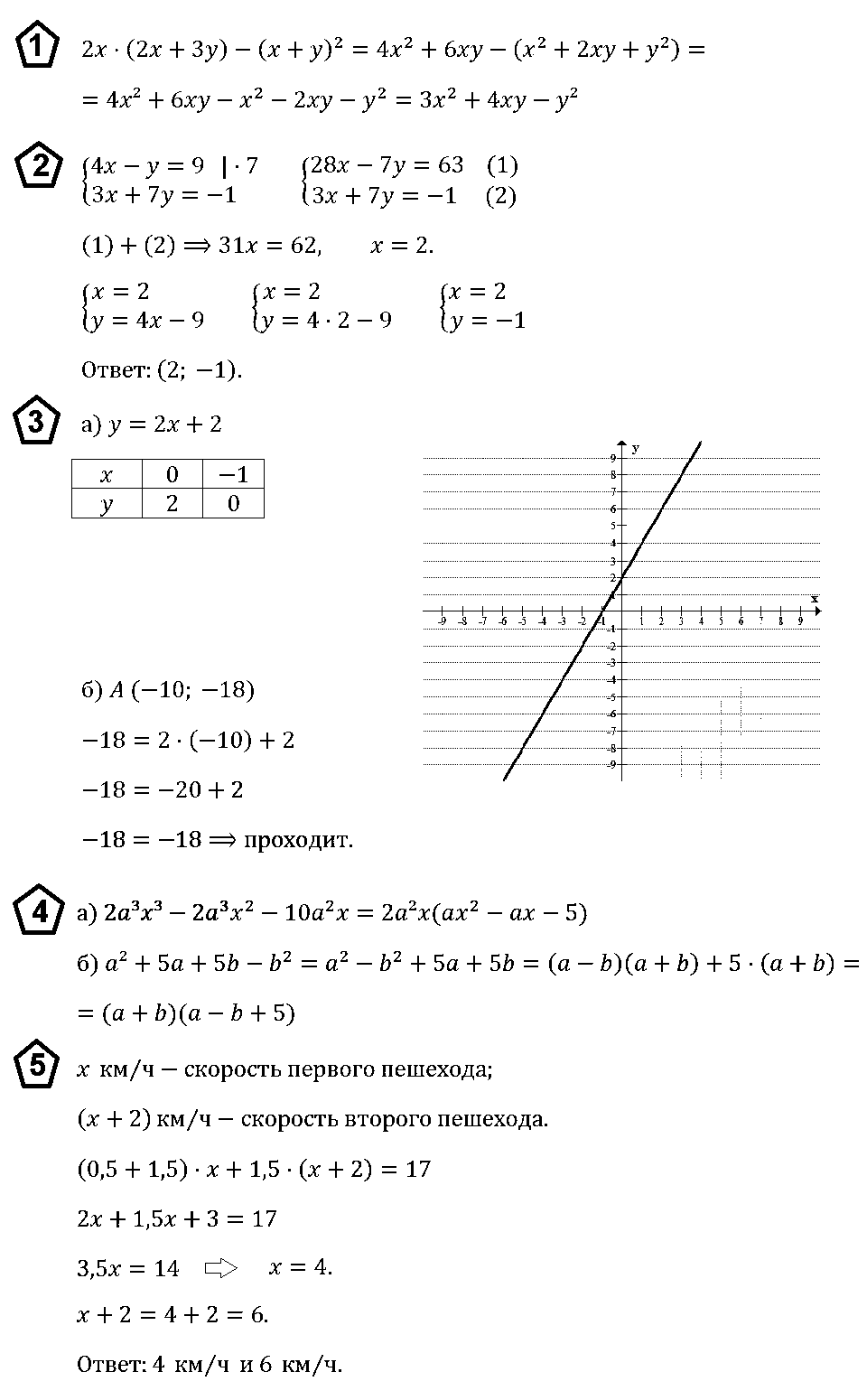 Алгебра 7 Макарычев ИК-1 Вариант 3 ответы