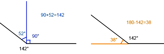 КР-13 Углы Измерение углов. Круговые диаграммы