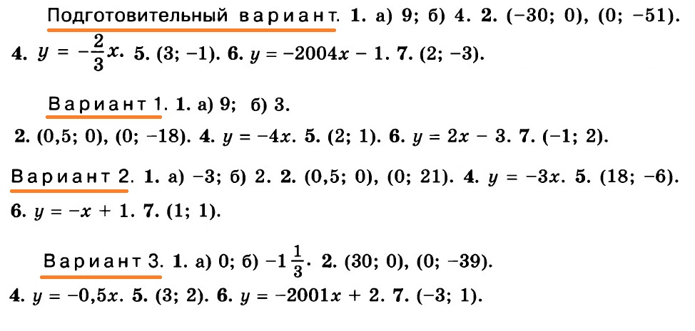 Алгебра 7 класс К-7 (угл.) с ответами
