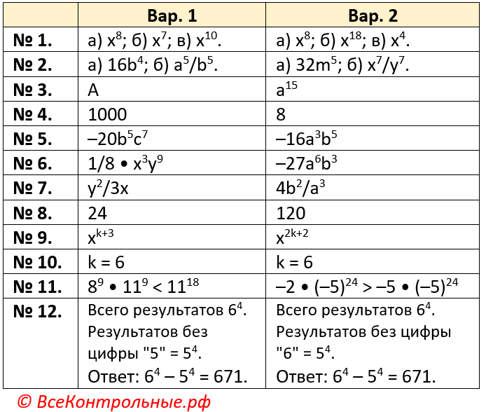Алгебра 7 Дорофеев КР-06