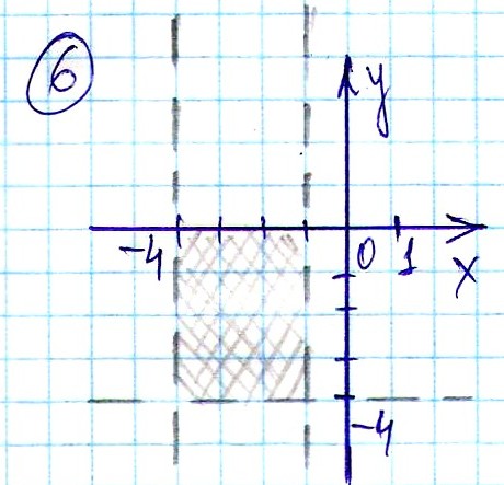 Алгебра 7 Дорофеев КР-05