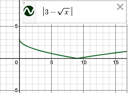 Ответы на КР-1 Квадратичная функция. Алгебра 9 (угл)
