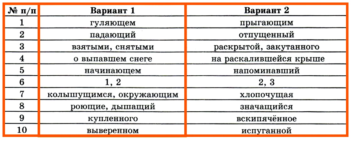 К-1 Русский 7 Баранов + Ответы