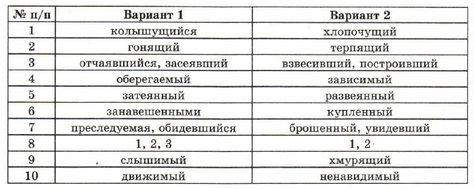 К-3 Русский 7 Баранов + Ответы