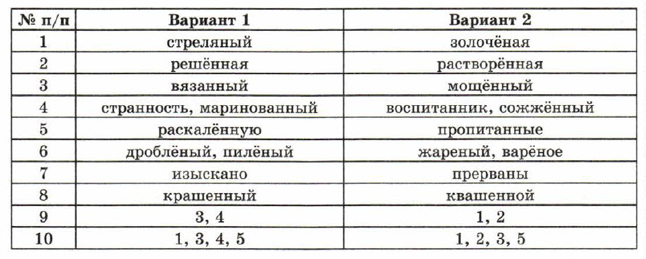 К-4 Русский 7 Баранов + Ответы