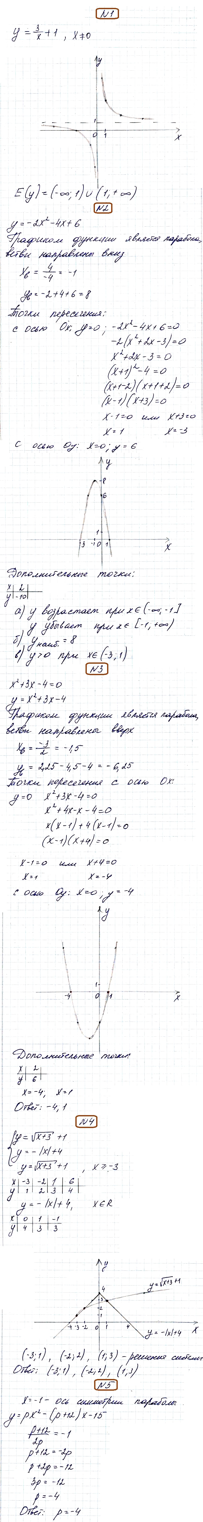 Алгебра 8 Мордкович КР-5 и ответы
