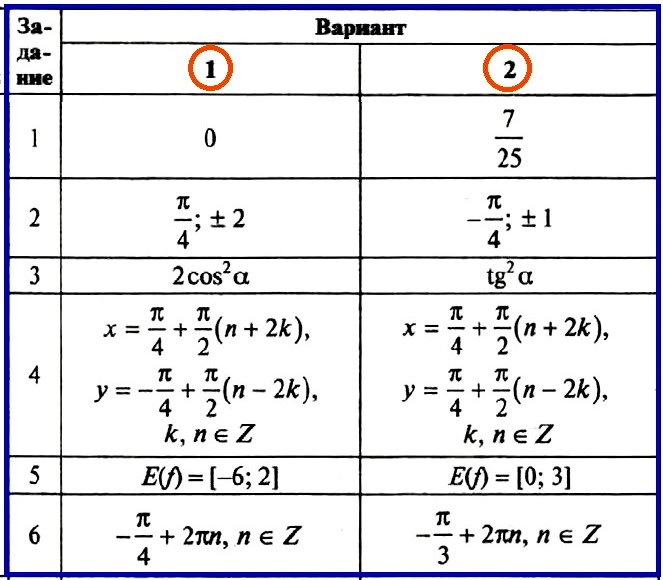 Алгебра 10 Рурукин Контрольная 6