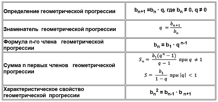 Алгебра 9 Макарычев Контрольная 4