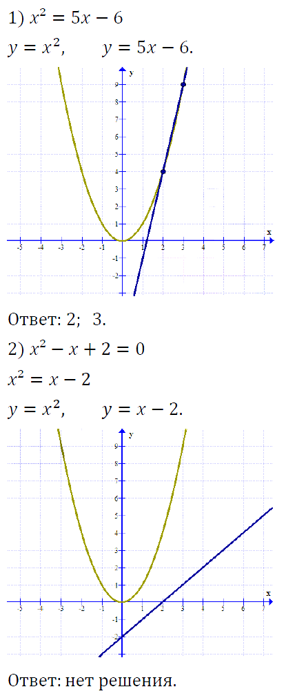 Алгебра 8 Мерзляк С-12 В1