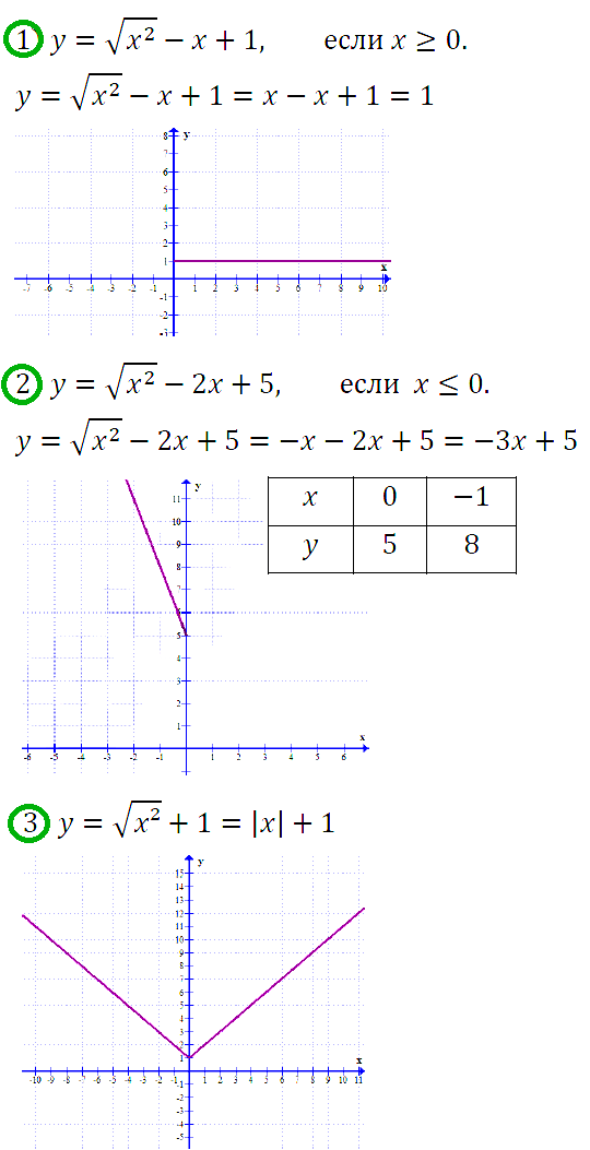 Алгебра 8 Мерзляк С-17 В1
