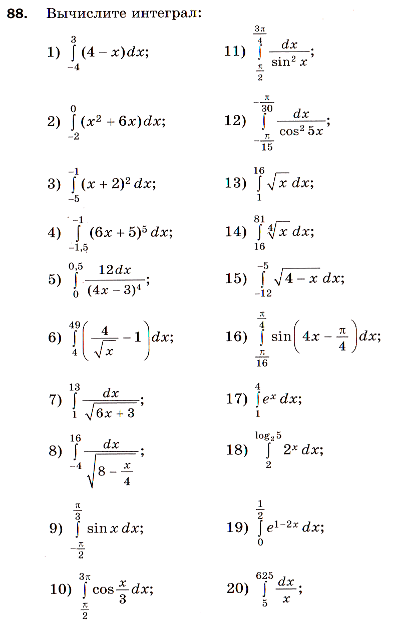 Алгебра 11 Мерзляк Самостоятельные работы В2